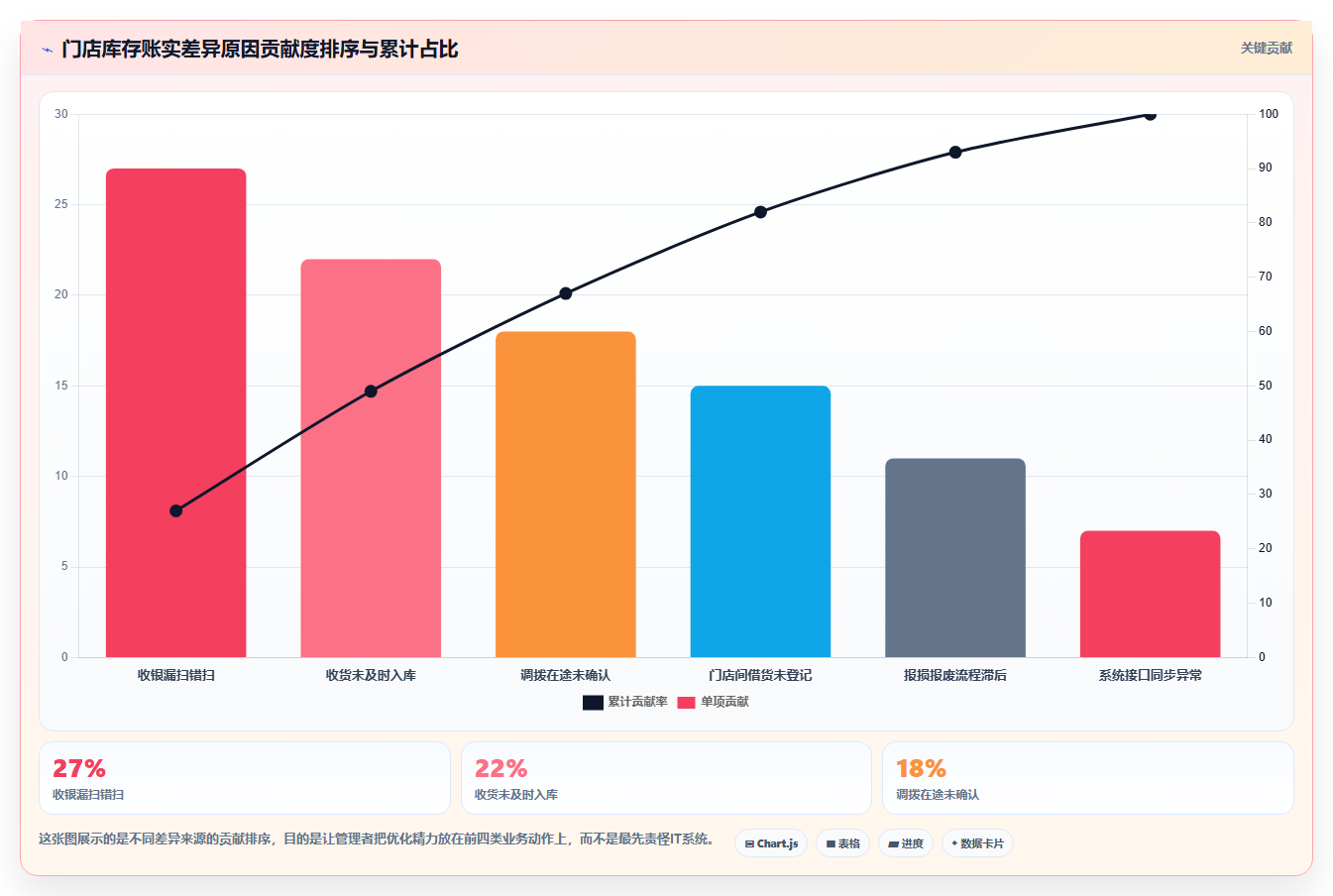 数据库存实体库存 实体门店库存数据统计优化方法