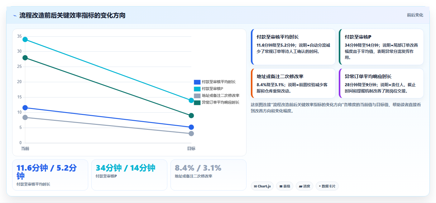 电商运营管理系统:中小卖家场景拆解:旺季备战如何做到缩短处理时间