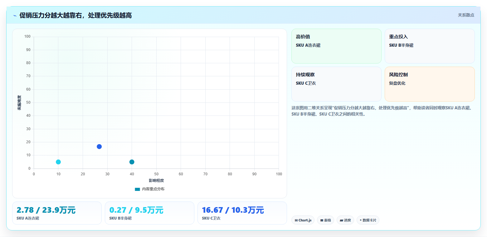 sku库存精准促销 依据SKU库存体量制定促销活动