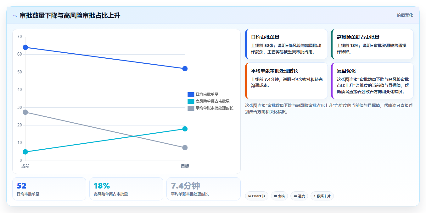 电商进销存软件:仓库主管成本视角:权限管理如何避免库存不准