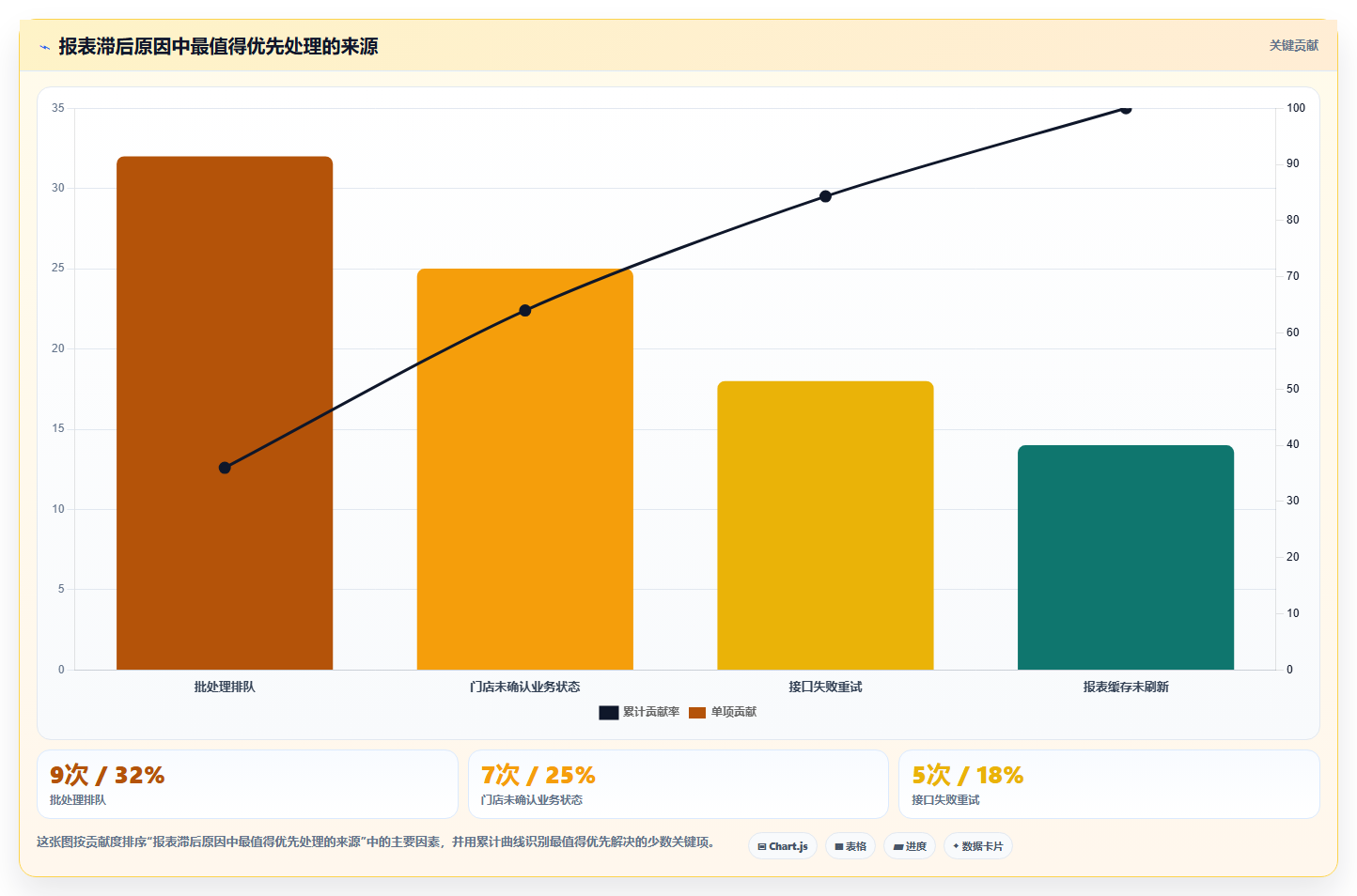 电商进销存软件:连锁企业实战复盘:流程重构中报表滞后的定位步骤