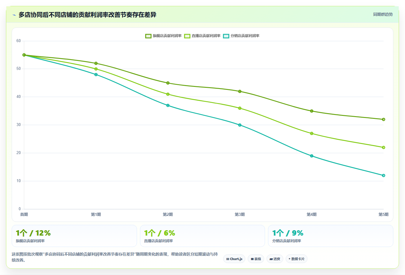 b2c电商系统:财务团队管理升级:多店协同如何支撑控制实施风险