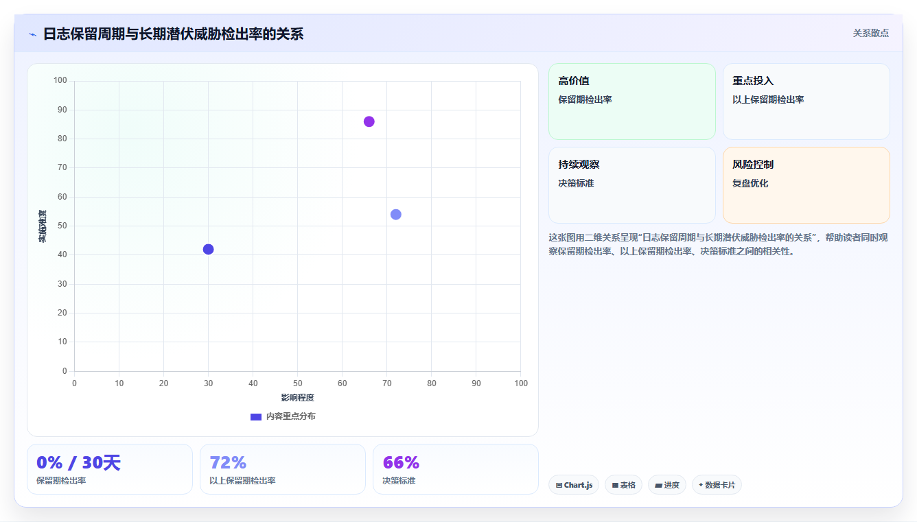 数据分析安全分析,网络安全威胁分析