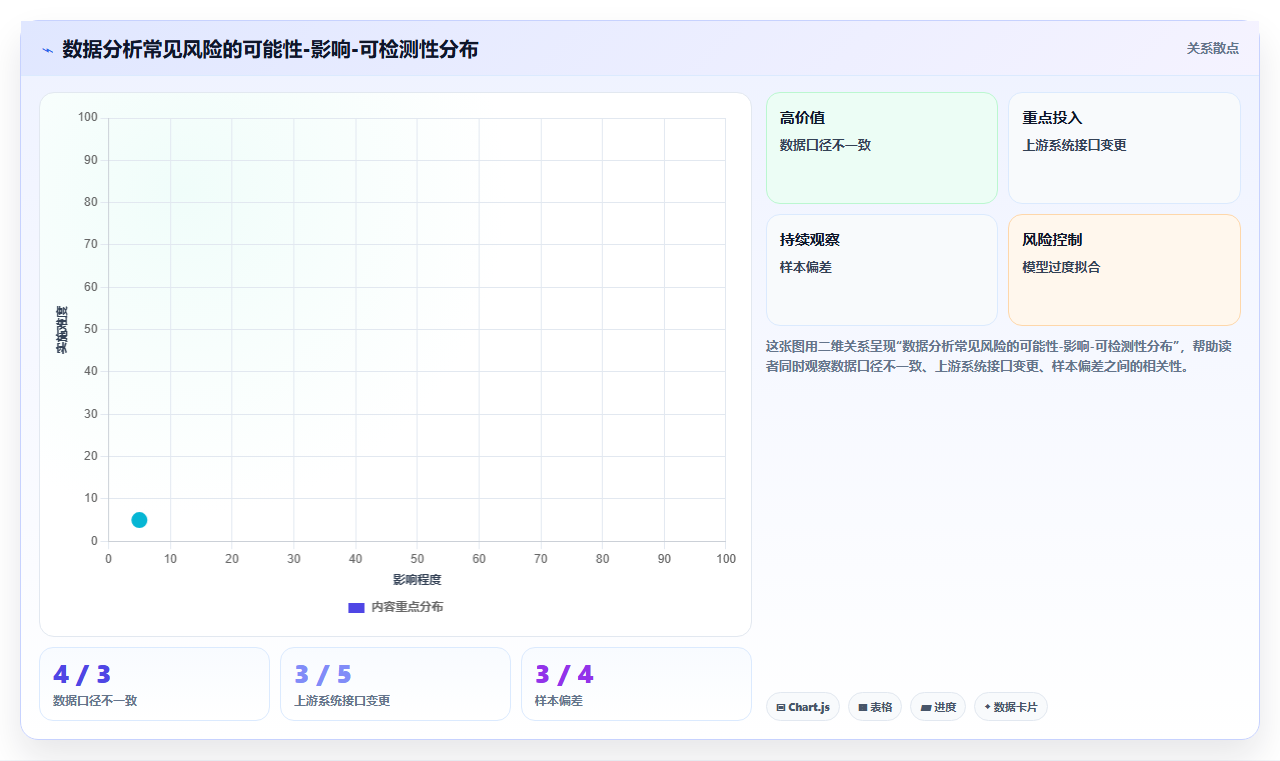 数据分析风险思维,风险识别与评估