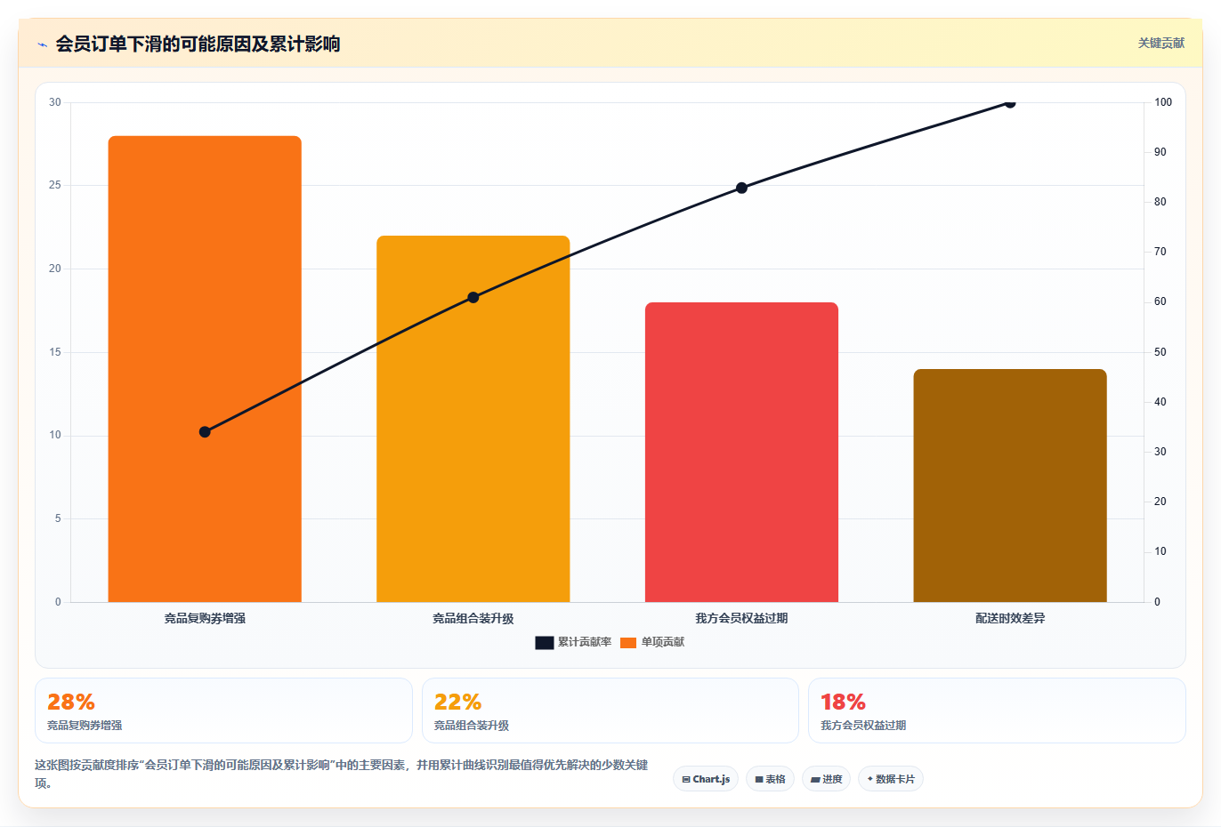 天猫数据：商品经理成本视角：会员价值如何避免竞品动作不明
