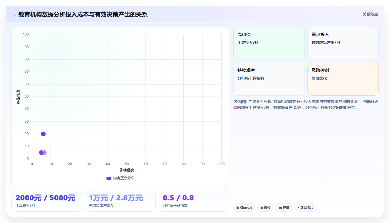 数据分析教育行业,教学效果与运营分析