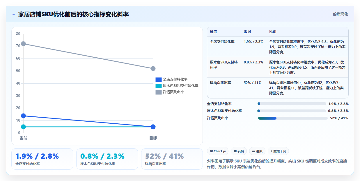 sku库存高效成交 缩短成交链路搭配充足SKU库存