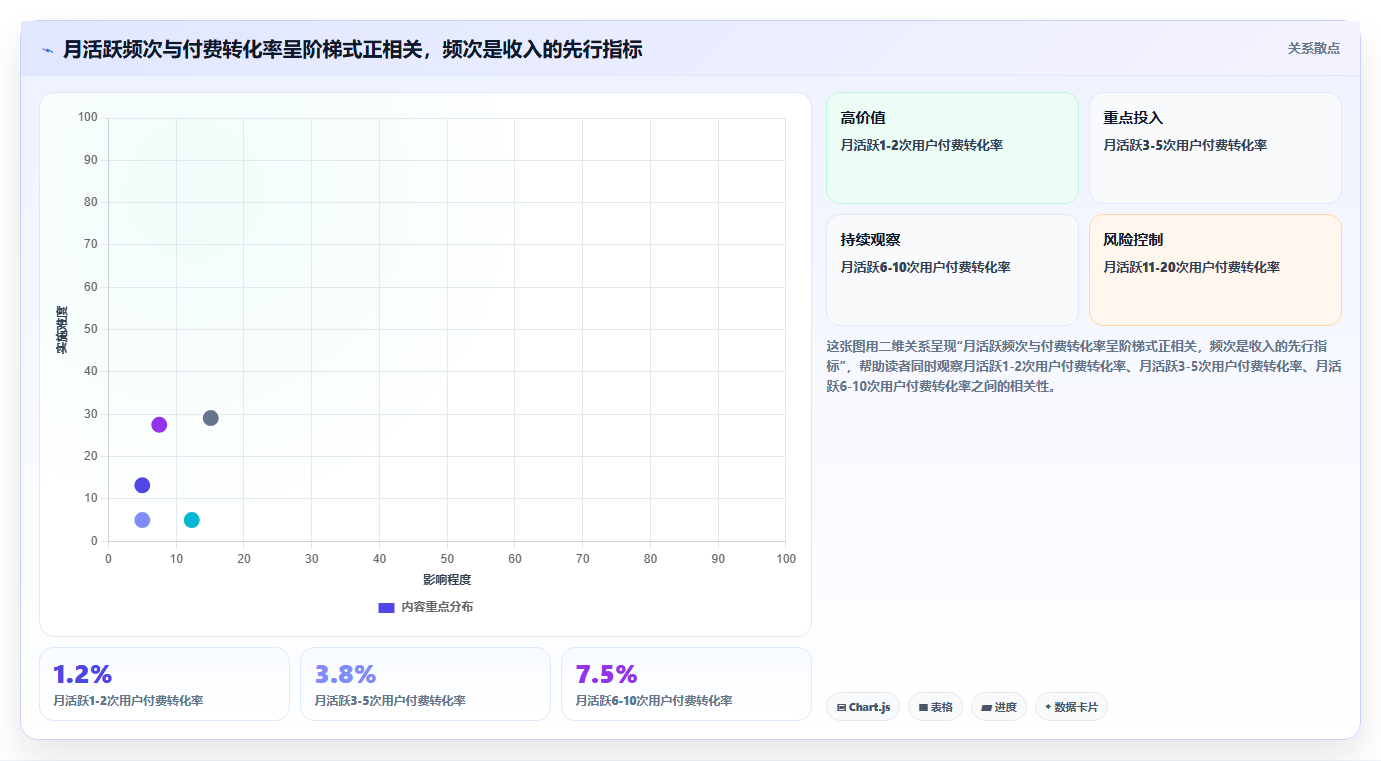 数据分析活跃分析，用户活跃度提升技巧