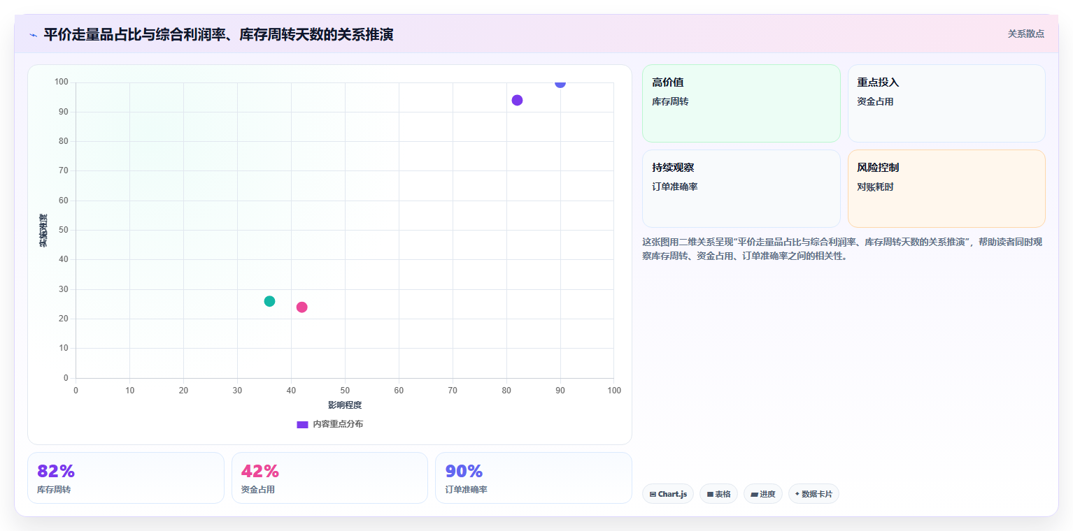 营业额分析平价趋势 平价走量品类营业额增长逻辑