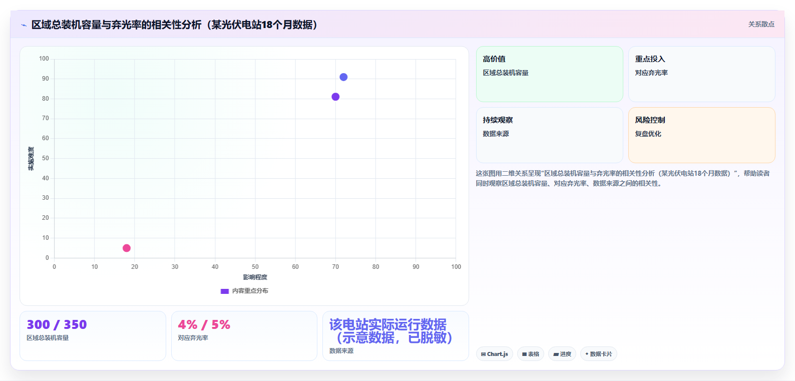 数据分析之绿电 - 消纳与出力