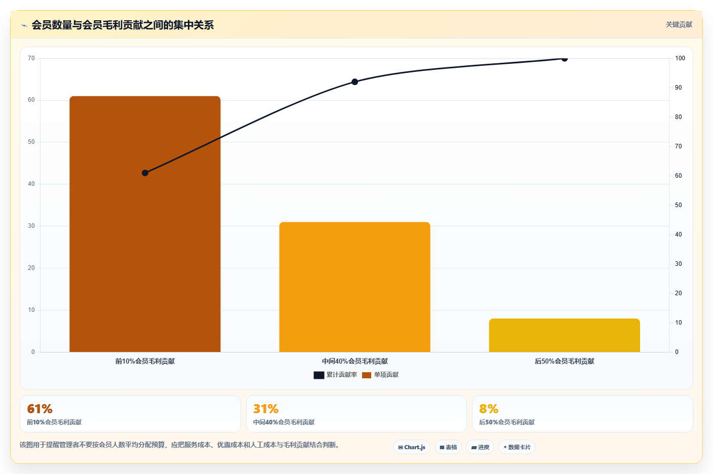 电商运营管理系统:运营主管老板版:会员运营的完整方法与步骤