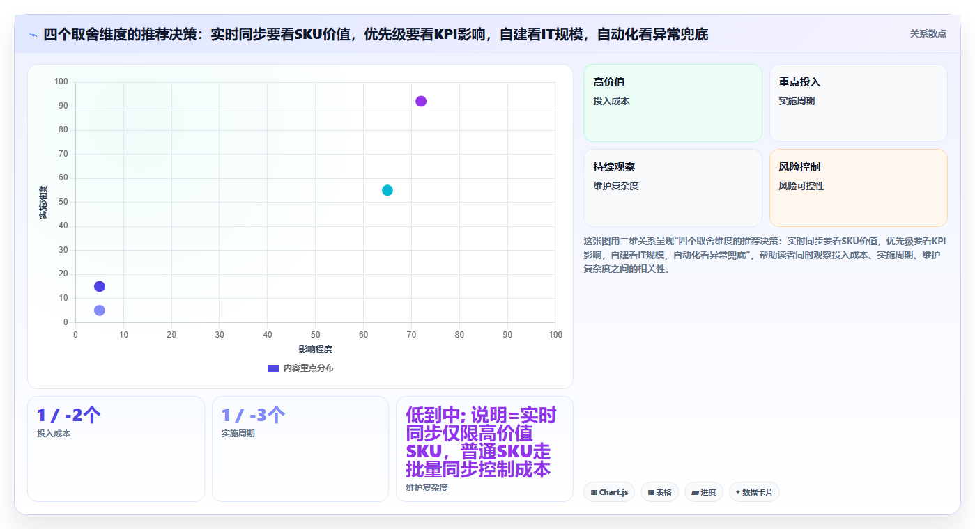 数据库存物流适配 高效物流数据优化库存周转效率