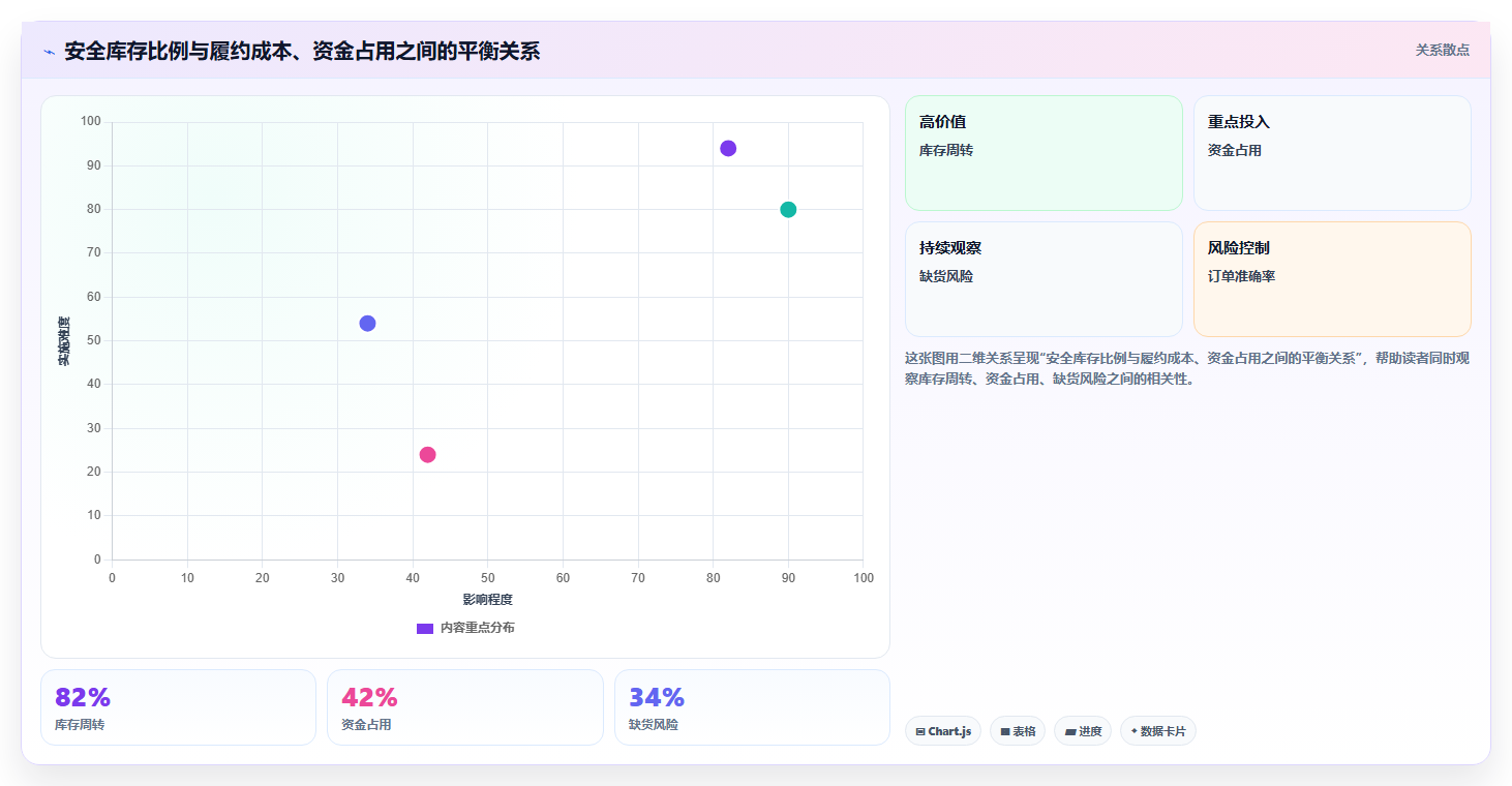电商进销存软件：增长负责人成本视角：销售管理如何避免库存不准
