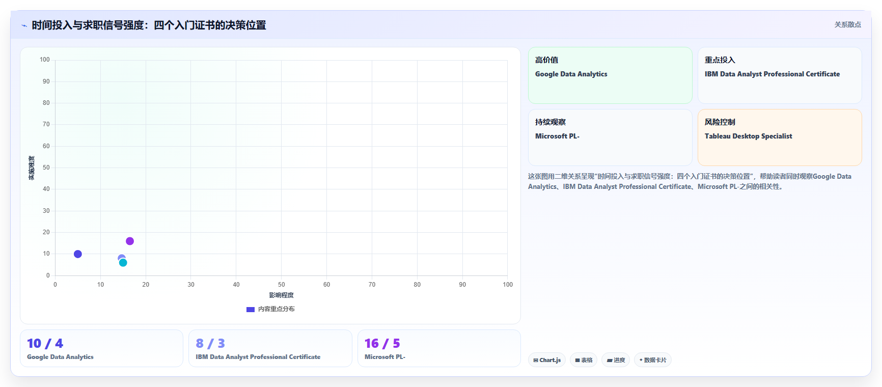 数据分析入门证书,适合新手的证书推荐