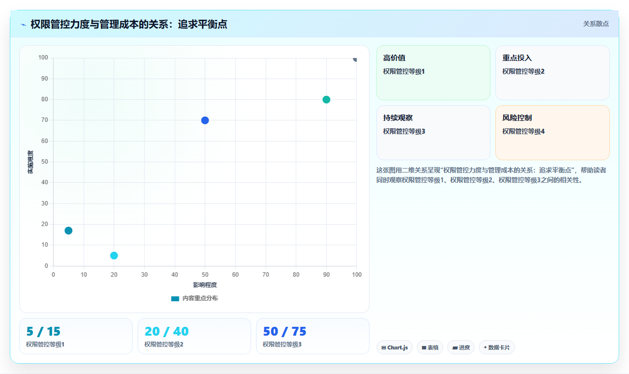 电商进销存权限设置教程,合理配置店铺进销存操作权限