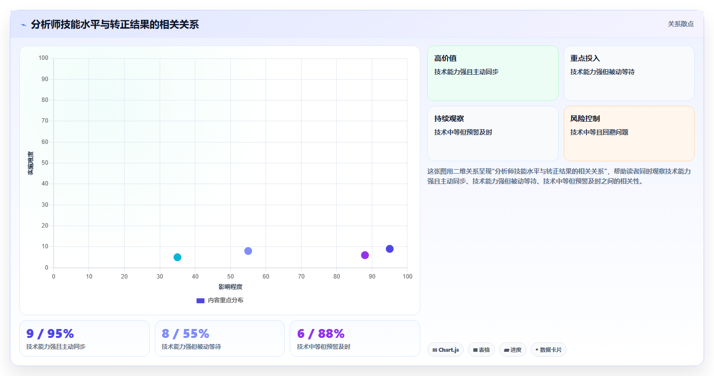数据分析试用期攻略,顺利转正的方法