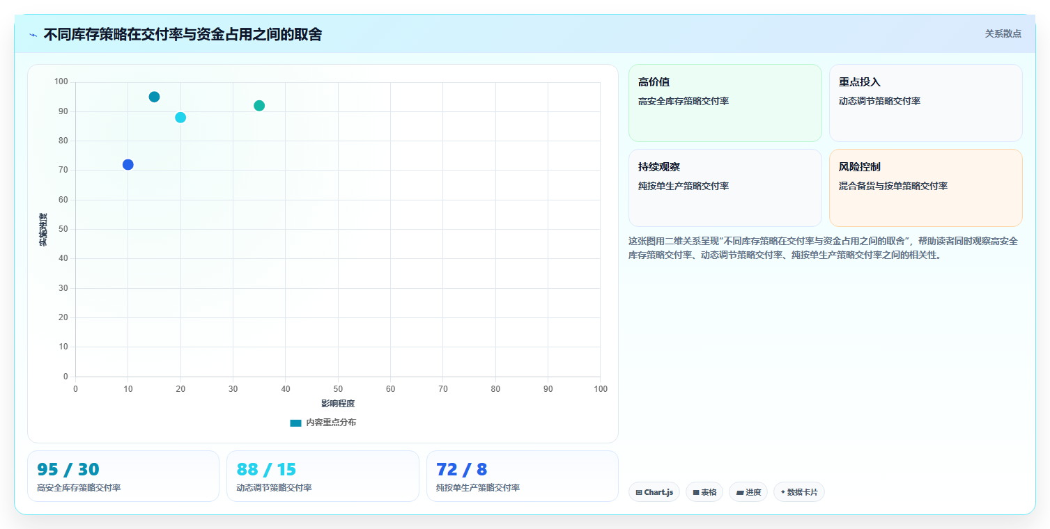 数据库存个性趋势 个性化定制库存数据管控新趋势