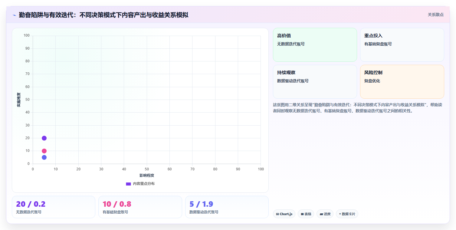 小红书数据分析解决转化不佳 优化路径提升变现收益