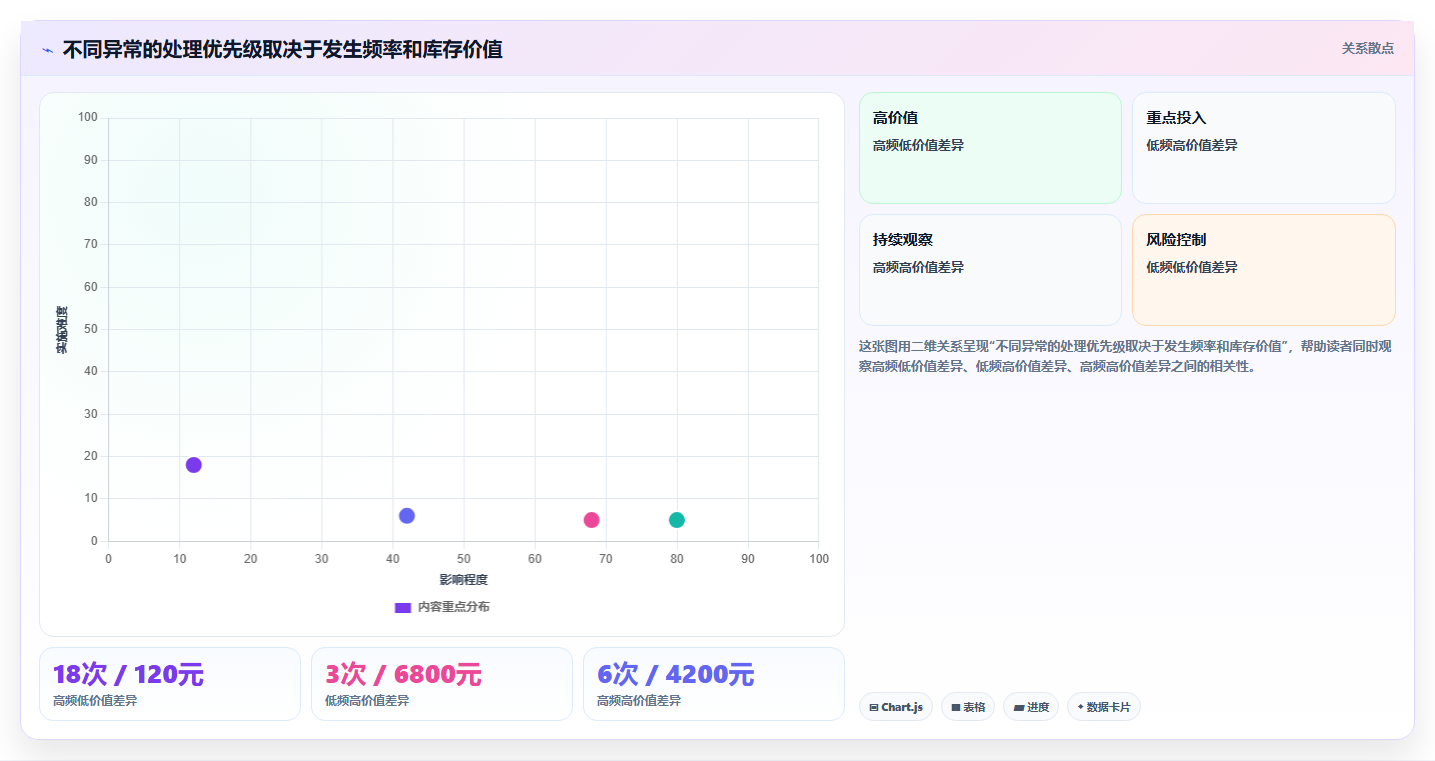sku库存：仓库新手实战复盘：日常收发中账实不符的定位步骤