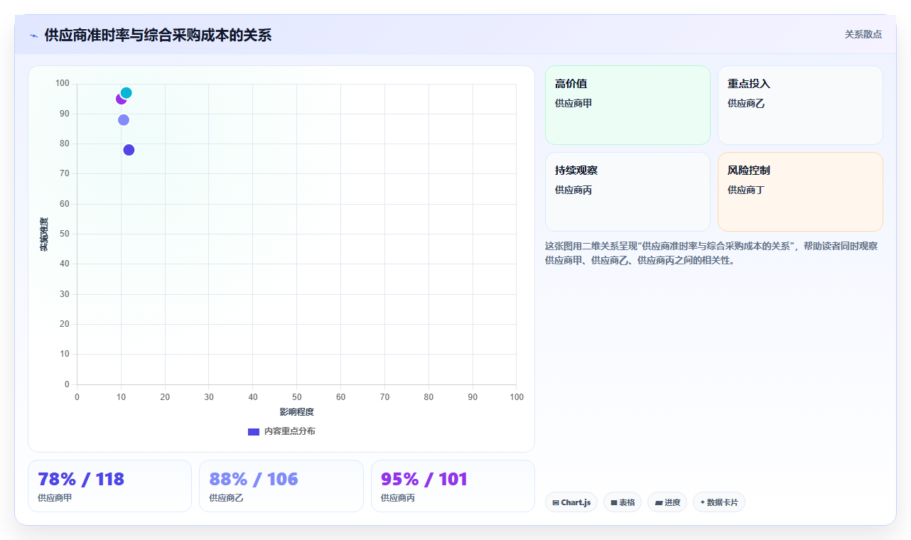 电商采购平台:创业公司决策指南:面对交期延误如何兼顾支撑快速上新