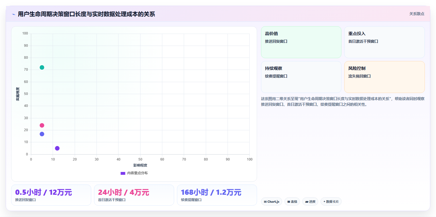 数据分析生命周期,用户全周期管理方法