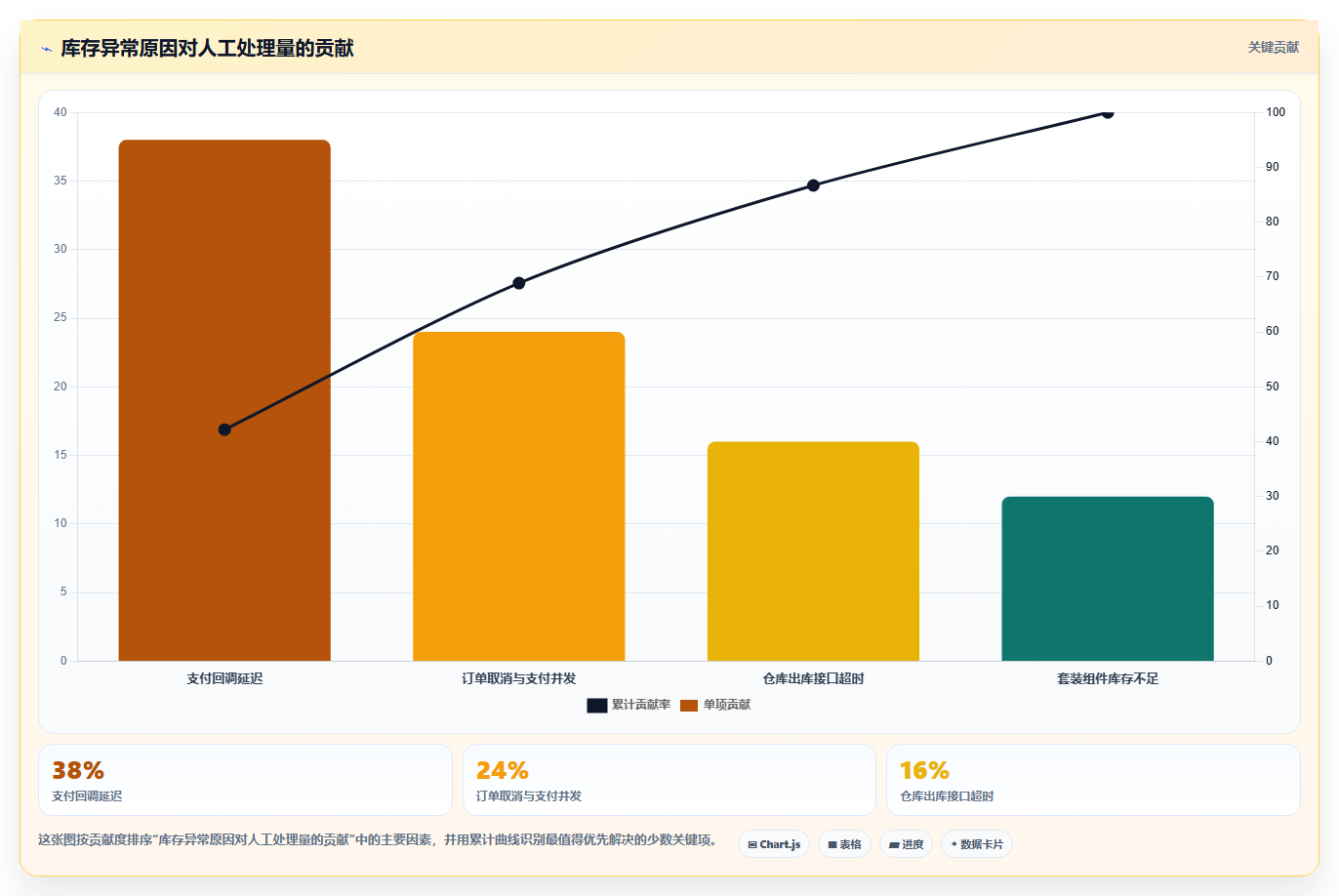 b2c电商系统：品牌商家成本视角：支付结算如何避免库存不准