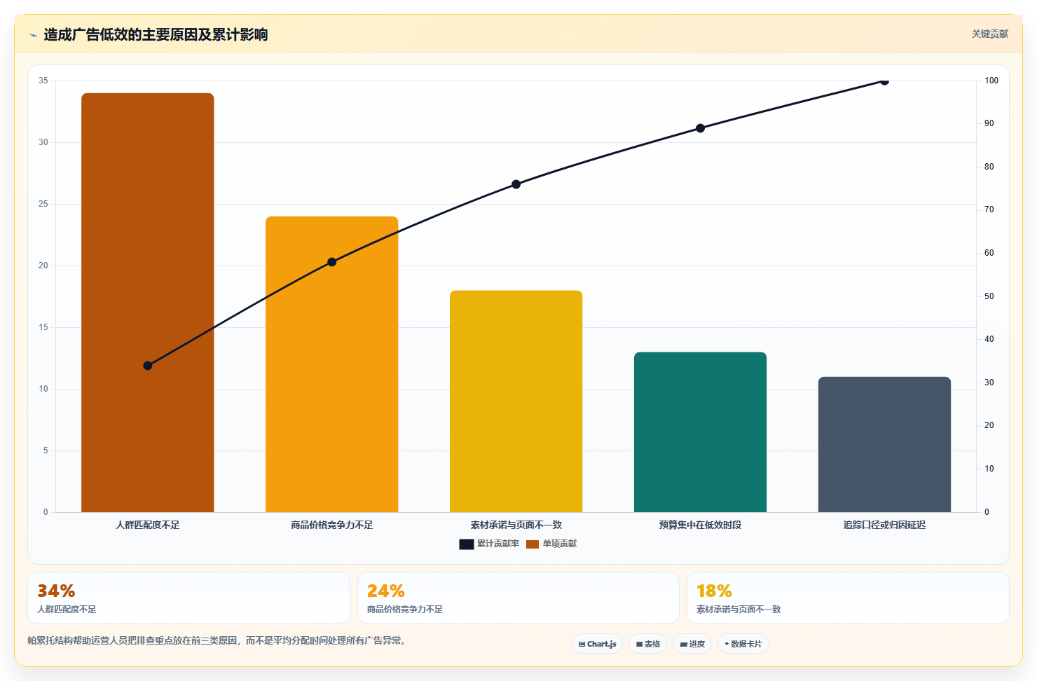 电商运营管理系统:电商新手从数据到行动:用数据看板实现加快决策速度