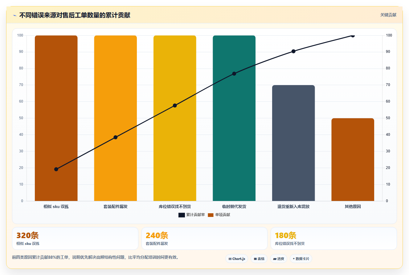 sku库存:运营团队老板关心什么:补货计划能否解决错发漏发
