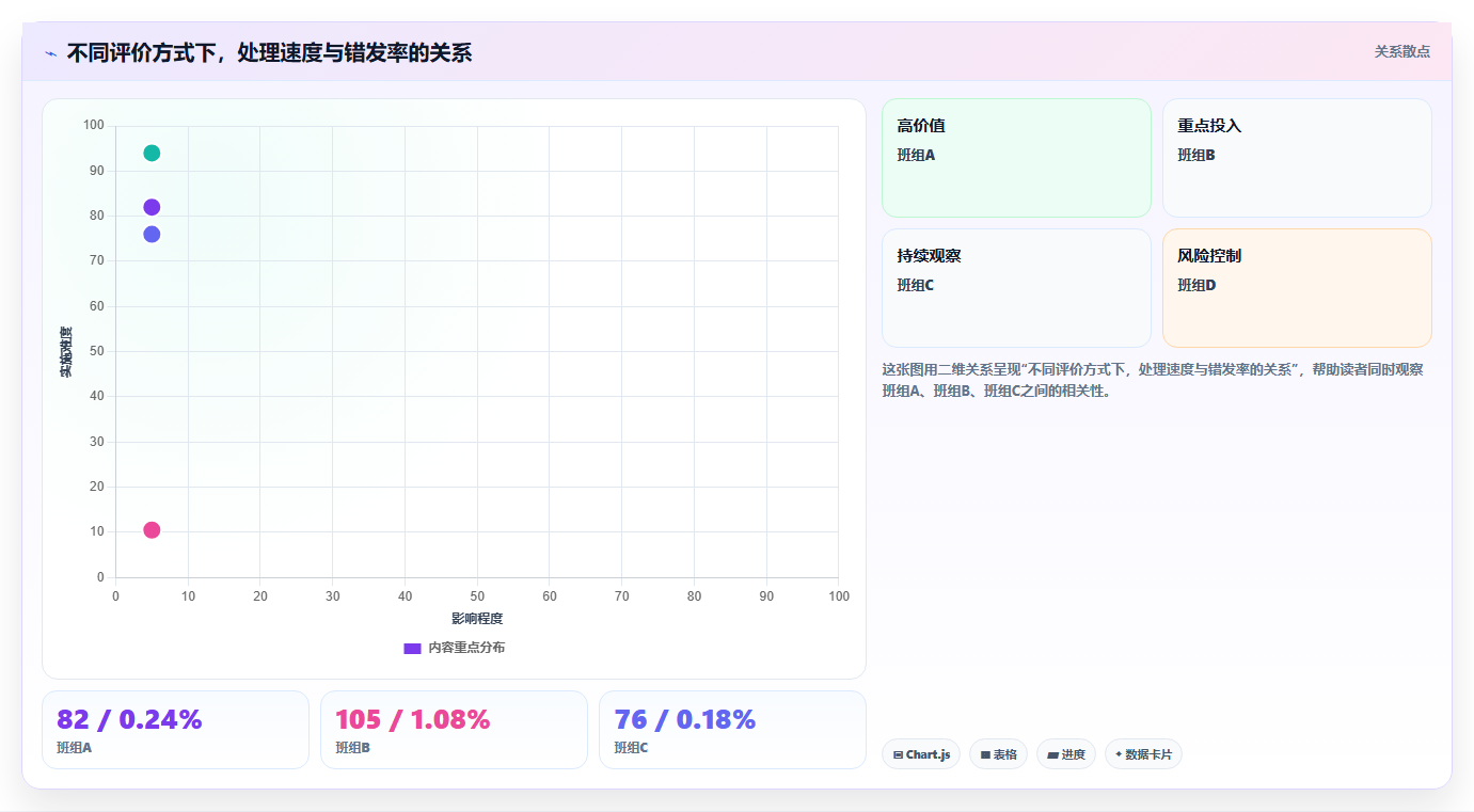 b2c电商系统:仓库主管改善方案:告别报表滞后,逐步实现控制实施风险