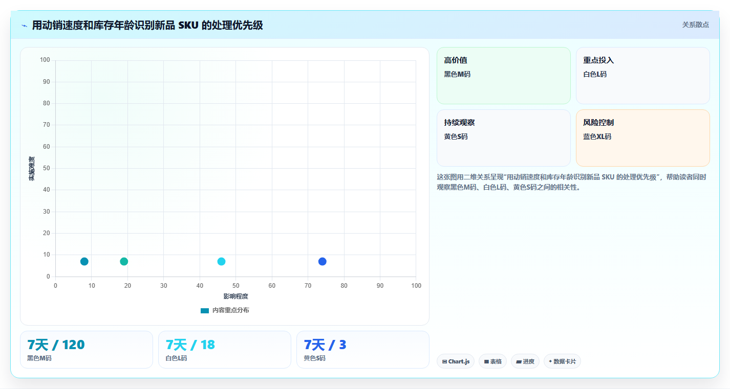 sku库存:采购人员入门版路线:新品上架从准备、执行到复盘