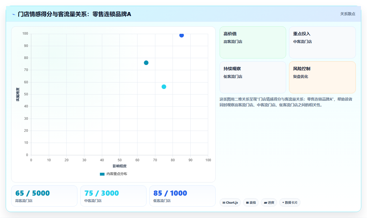 市场营销数据分析社交媒体声量 - 舆情情感分析