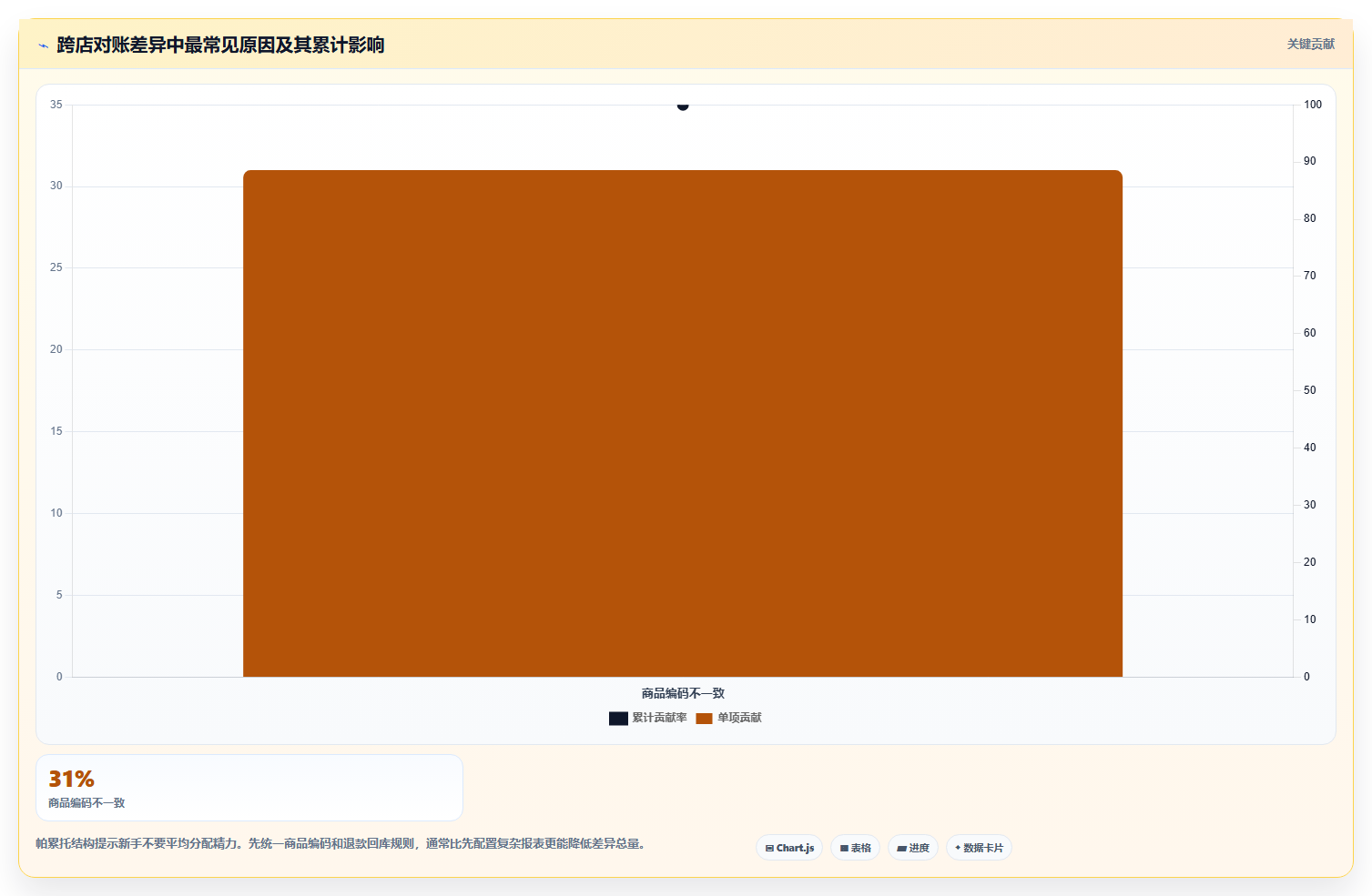 电商进销存软件:电商新手决策指南:面对跨店对账难如何兼顾控制实施风险
