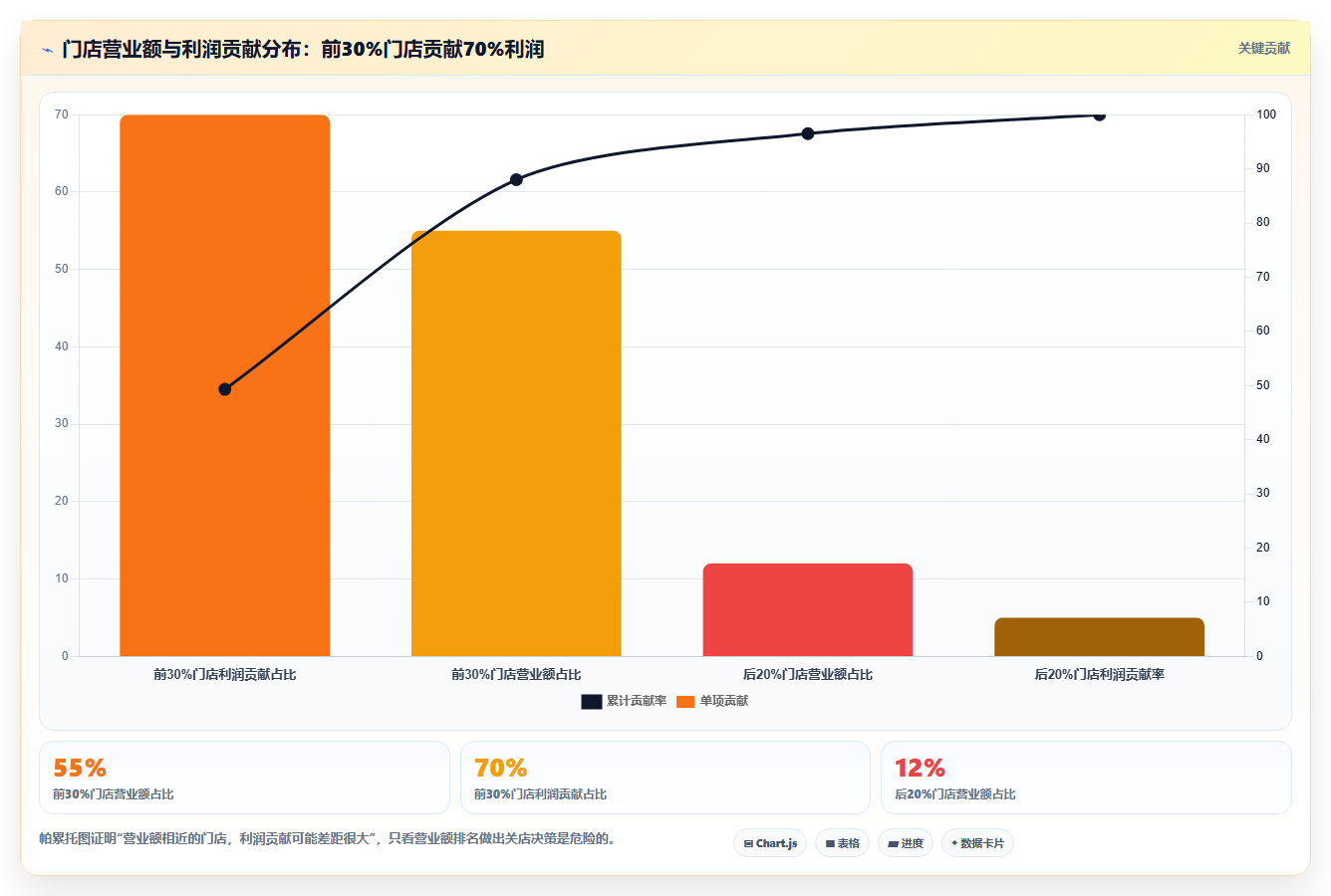 营业额分析盈利方案 全方位优化营业额盈利结构