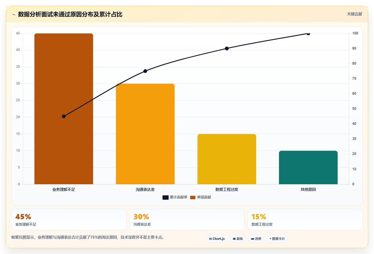 数据分析职业瓶颈，突破瓶颈的方法