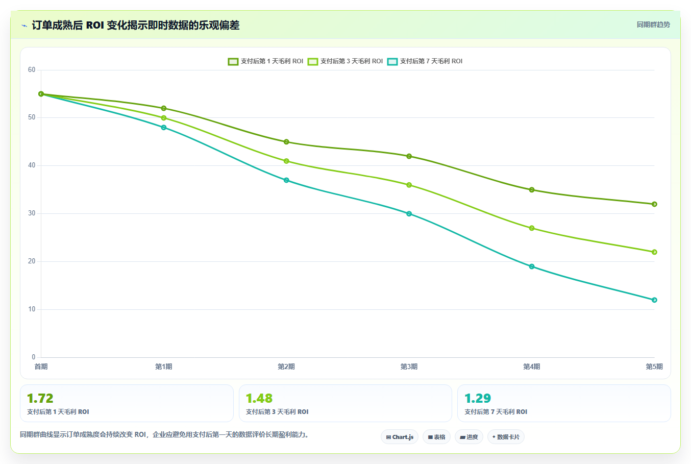 电商roi在线计算器:财务人员老板版:毛利口径的完整方法与步骤