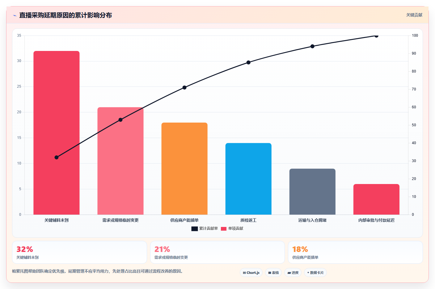 电商采购平台：直播团队老板关心什么：风险控制能否解决交期延误