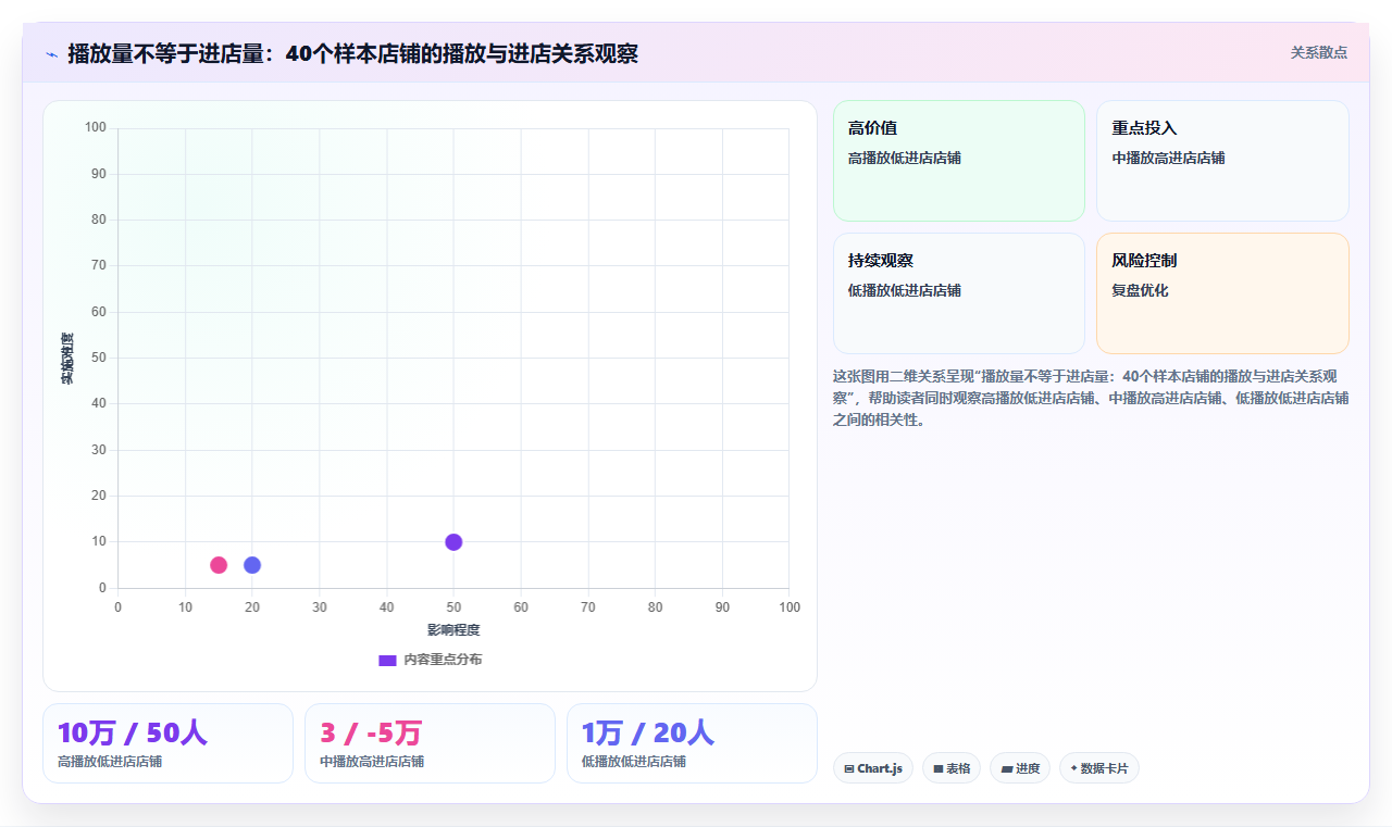天猫数据短视频引流 抖音短视频引流天猫数据复盘