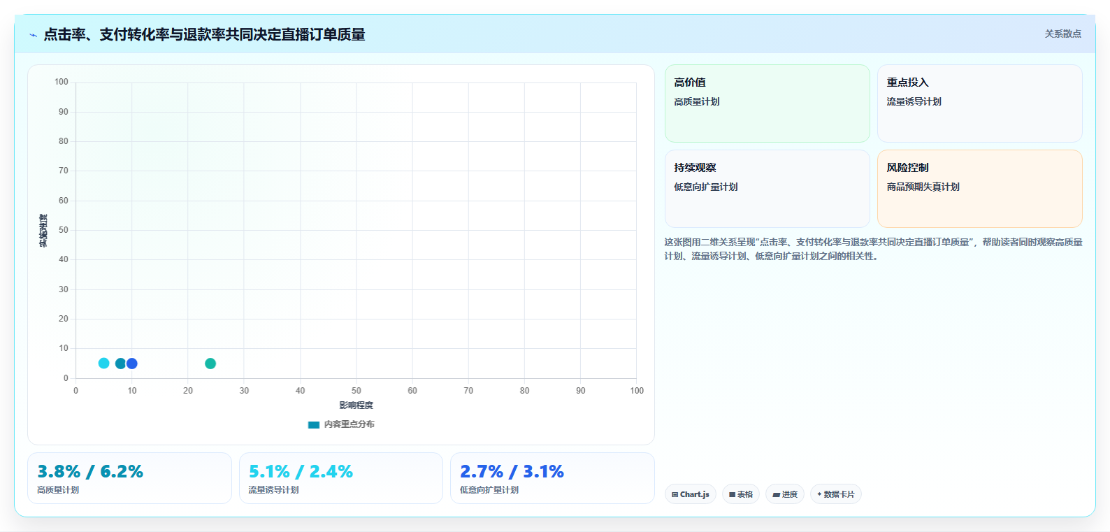 电商roi在线计算器:直播团队改善方案:告别只看销售额,逐步实现降低亏损风险