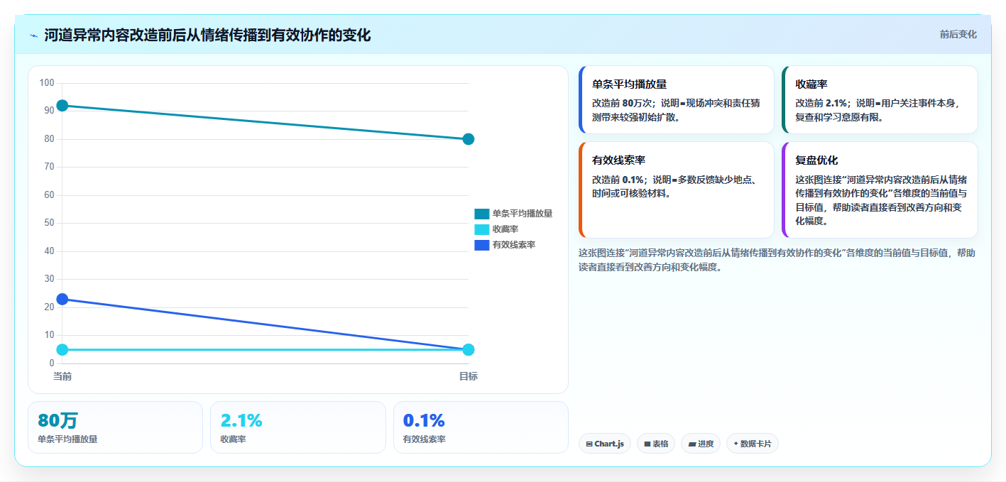 抖音数据分析与数据驱动环保：智慧环保的内容实践