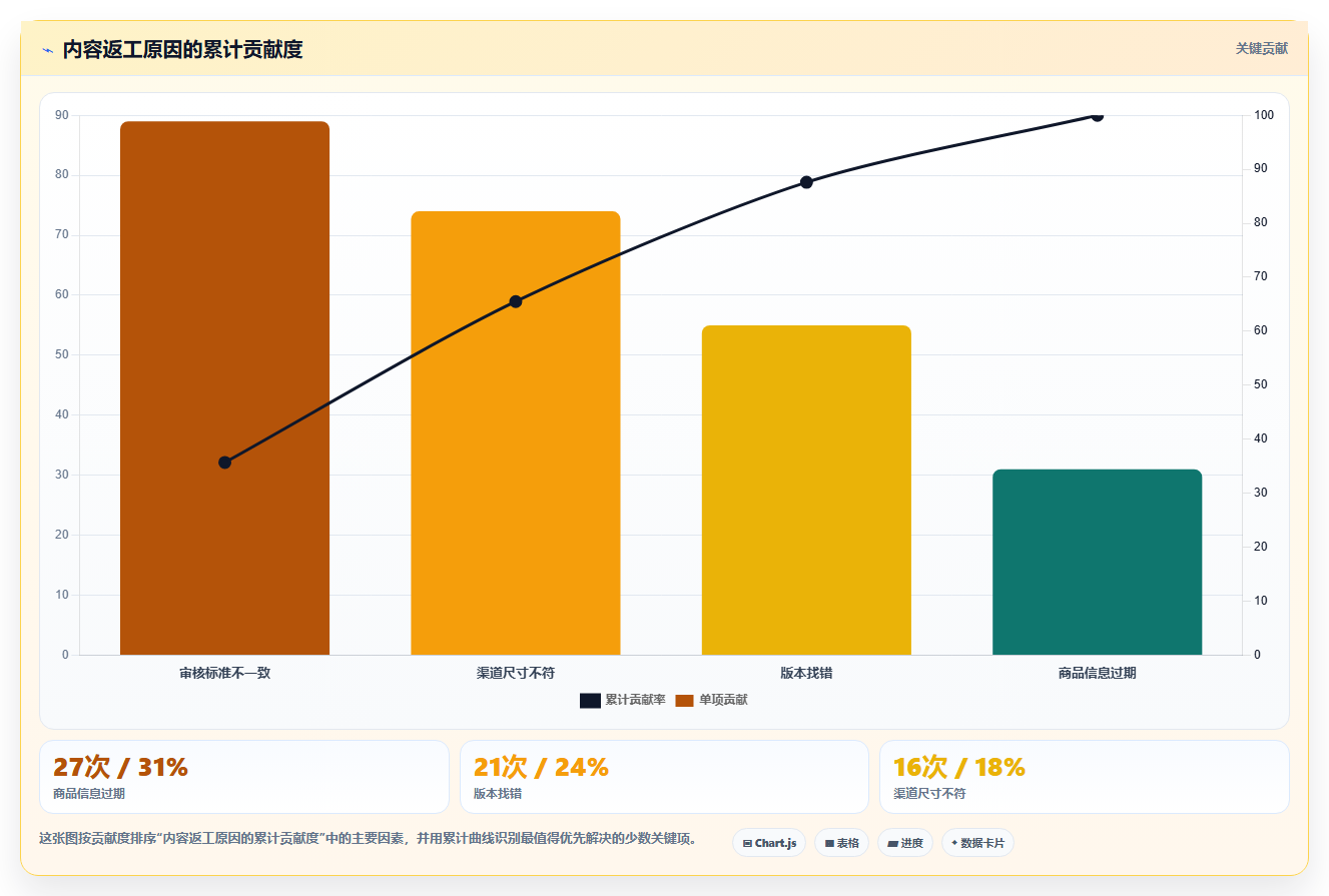 电商工具大全:电商新手新手问答:内容工具做不好会出现哪些数据散落