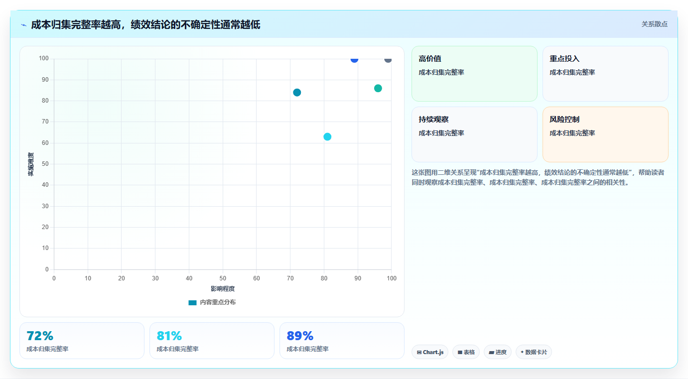 电商运营管理系统:财务团队数据版教程:绩效追踪从准备到复盘