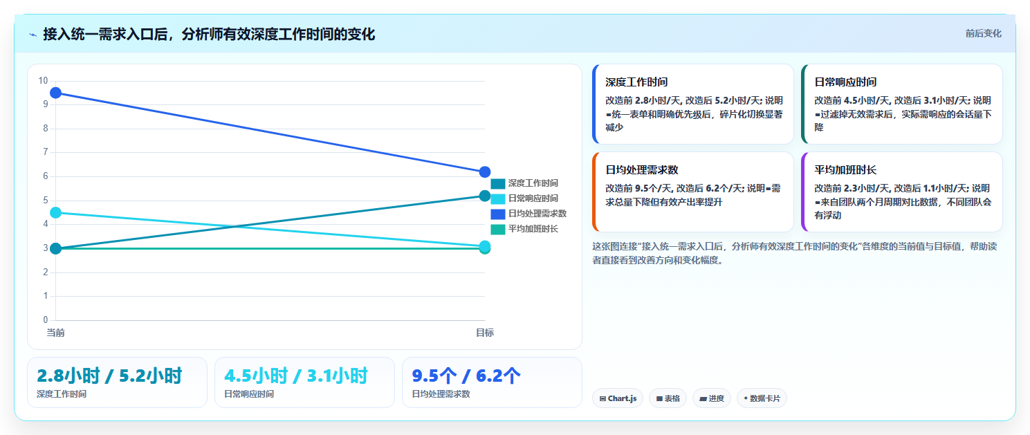数据分析加班太多,怎么提升工作效率