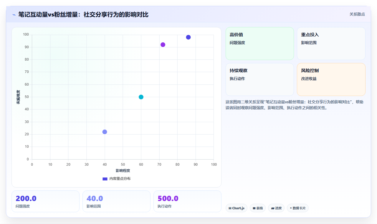 小红书情感账号数据分析复盘 情绪内容高互动运营技巧