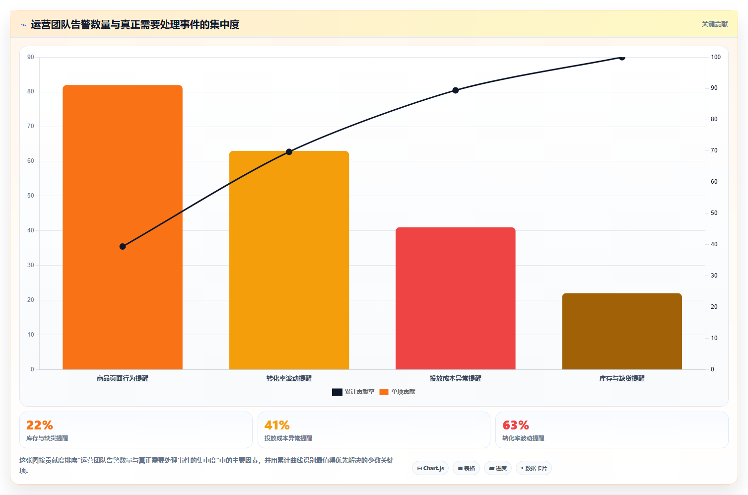 电商运营管理系统:运营主管对比指南:不同绩效追踪方案如何影响加快决策速度
