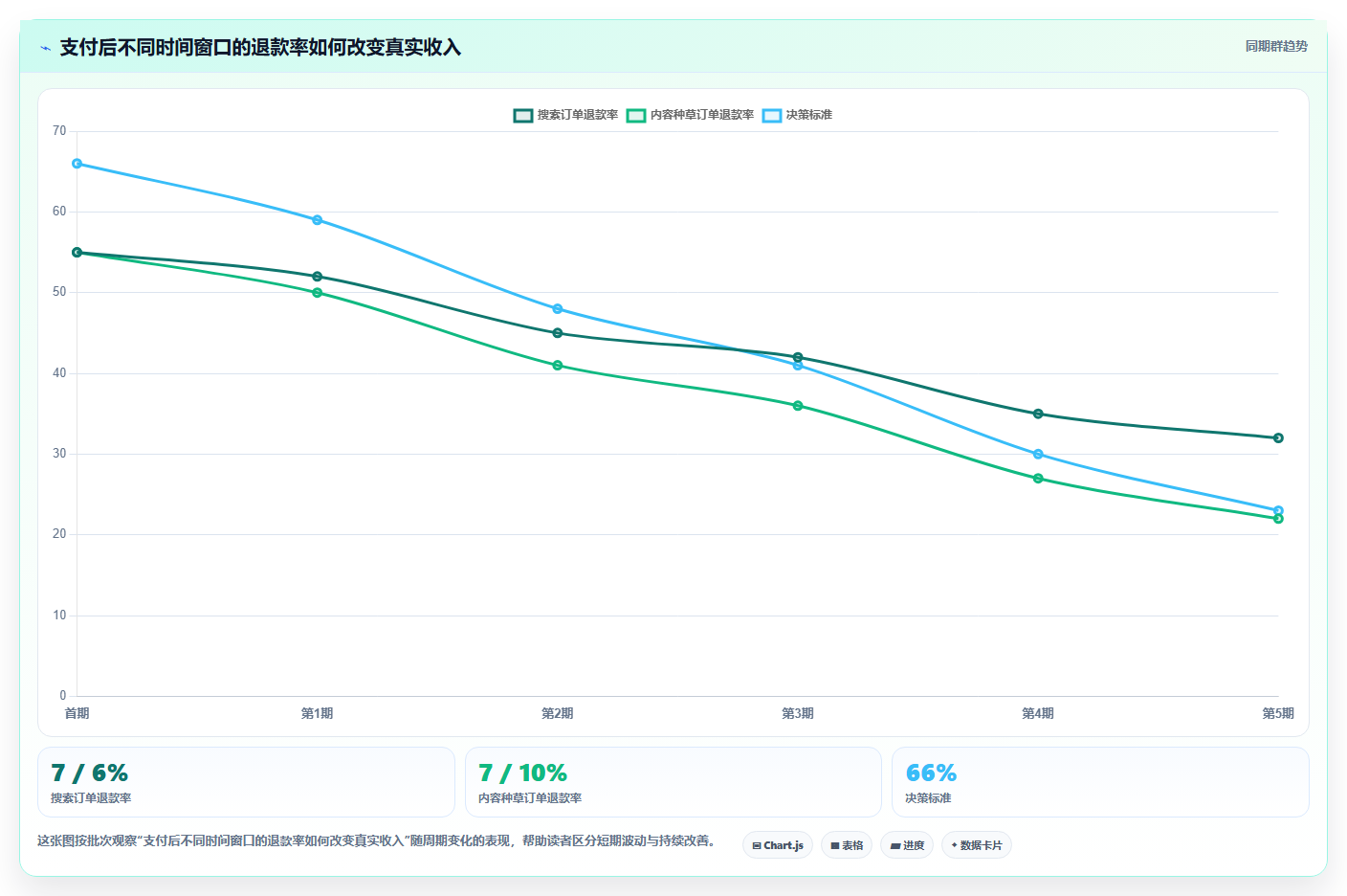 电商roi在线计算器:财务人员标准化教程:用预算测算复制算清真实利润