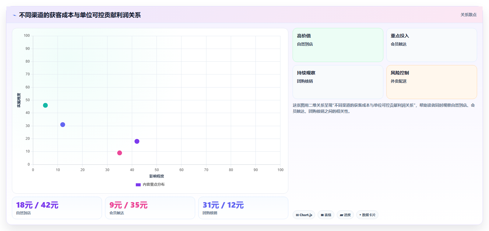 经营报表模板：门店店长实施建议：围绕渠道分析稳步提升定位利润问题