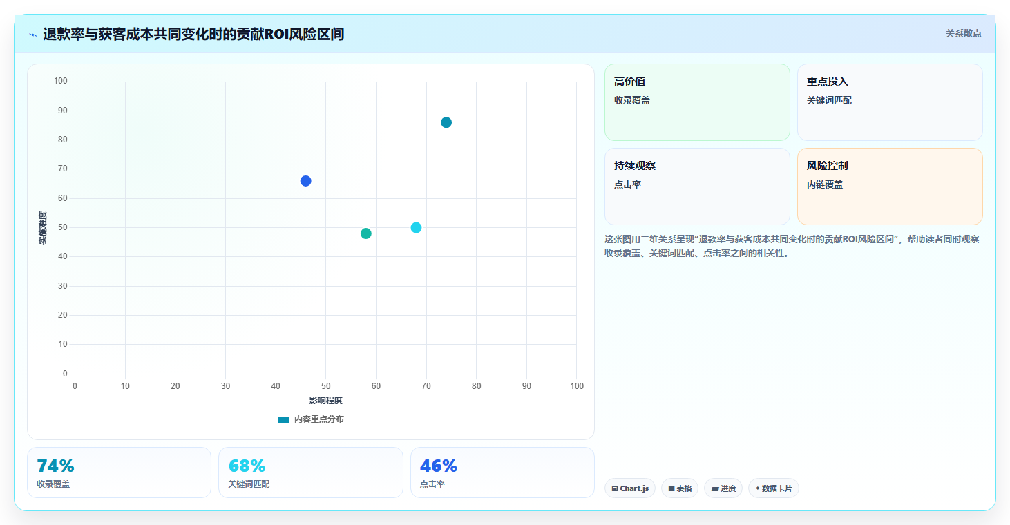 电商roi在线计算器:财务人员决策指南:面对退款影响忽略如何兼顾降低亏损风险