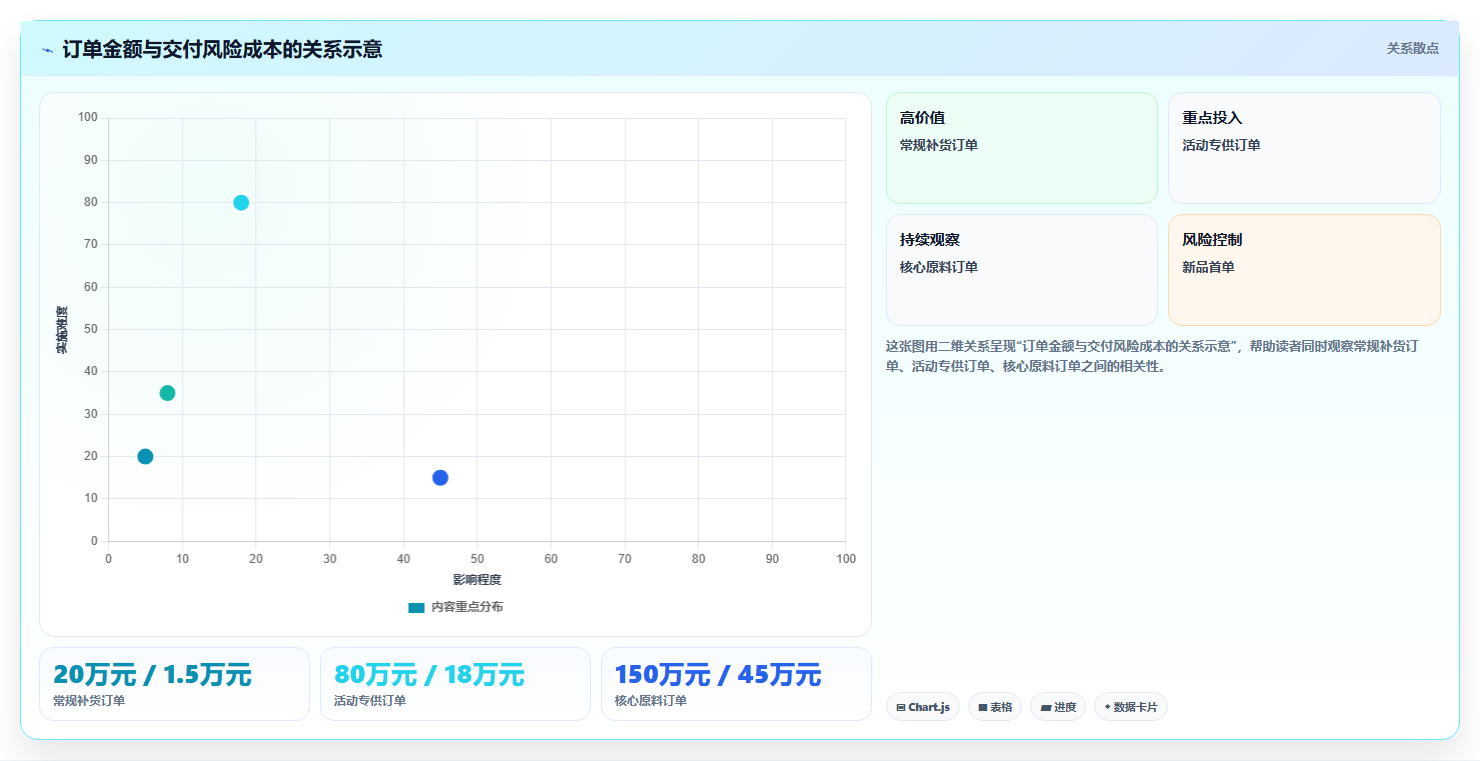 电商采购平台：品牌商家流程优化：账期谈判怎样减少交期延误