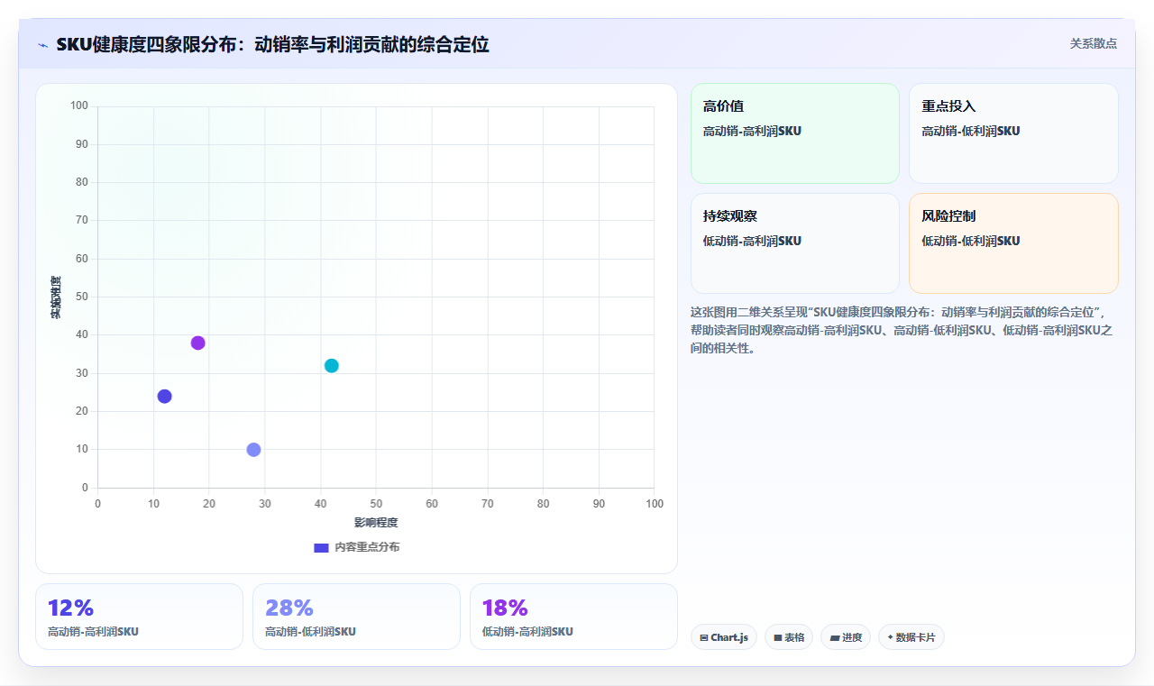 sku库存库存款式更新 新款上架旧款SKU库存清仓方案