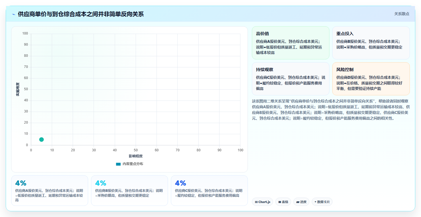 电商采购平台：跨境卖家从数据到行动：用供应商管理实现减少库存压力